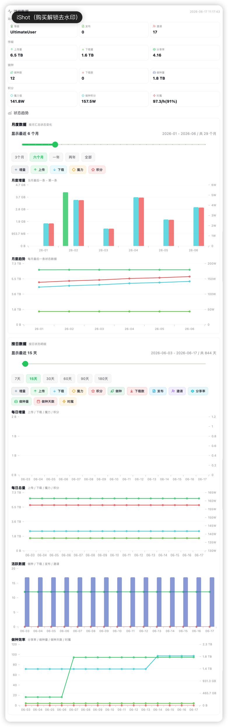 状态图表.png